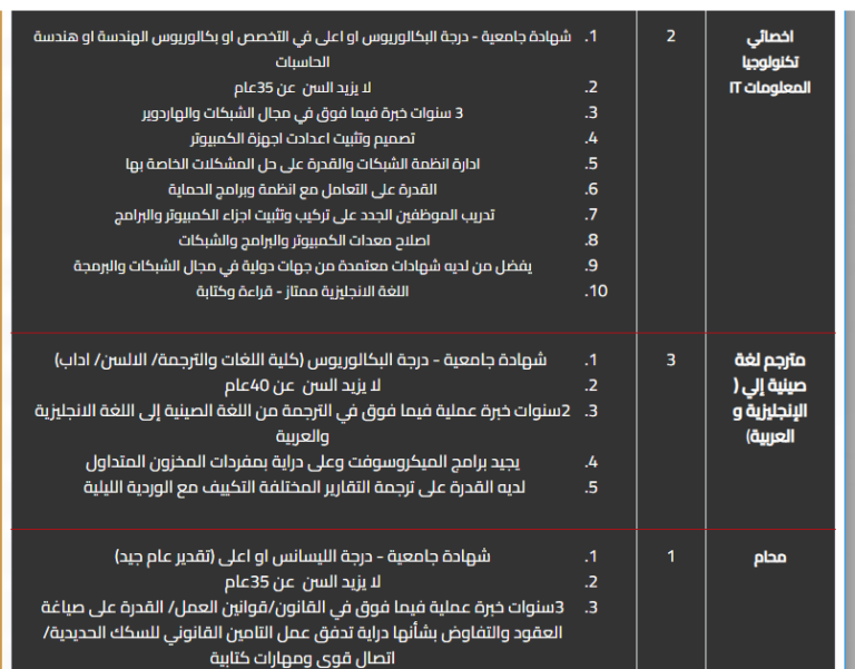 وظائف حكومية .. الحكومة تعلن عن فرص عمل بالهيئة القومية للأنفاق لخريجي الجامعات وخريجي القانون - لغات - لغات - كمبيوتر - أدب - تجارة

