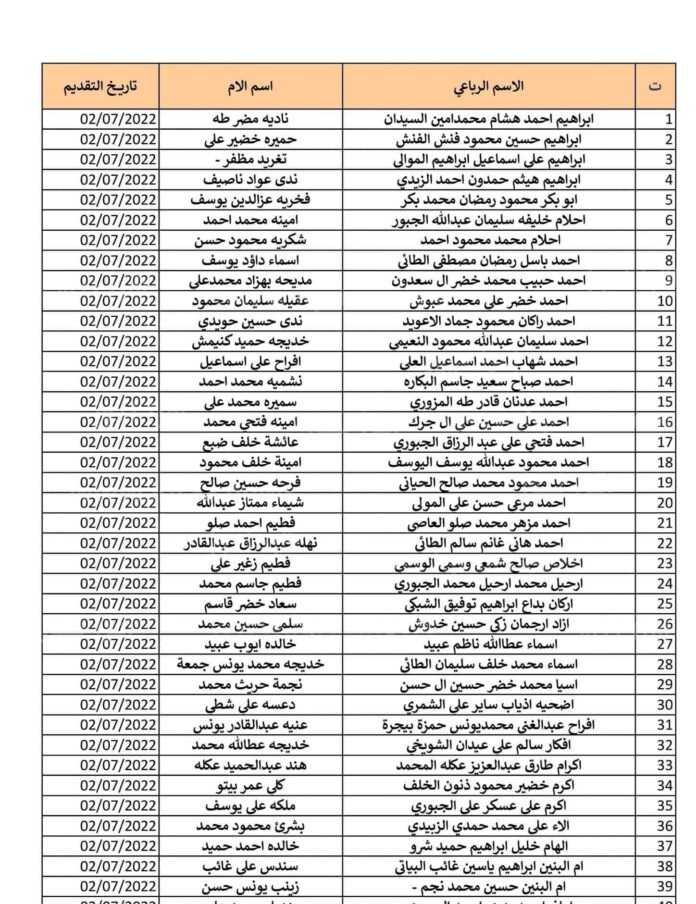 «أخيراً» أسماء الرعاية الاجتماعية، الوجبة الأخيرة 2024، السابعة على منصتي المظلة

