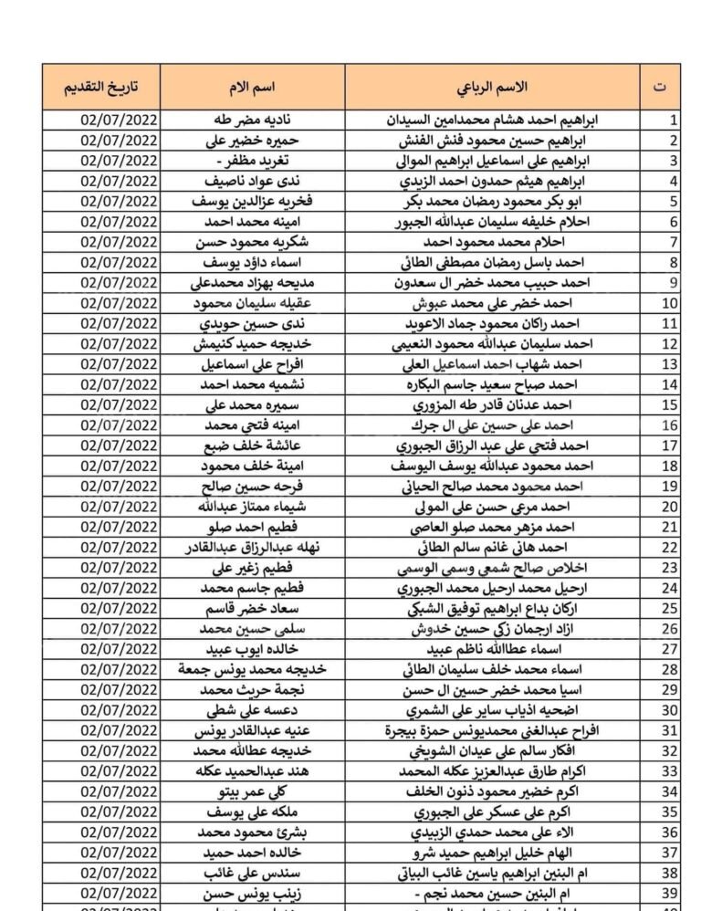 «أخيراً» أسماء الرعاية الاجتماعية، الوجبة الأخيرة 2024، السابعة على منصتي المظلة

