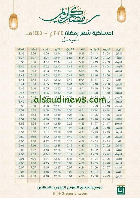  هل هو هلالكم يا شهر الصيام؟  رمضان 2024 في مصر موعد أذان المغرب في المحافظات

