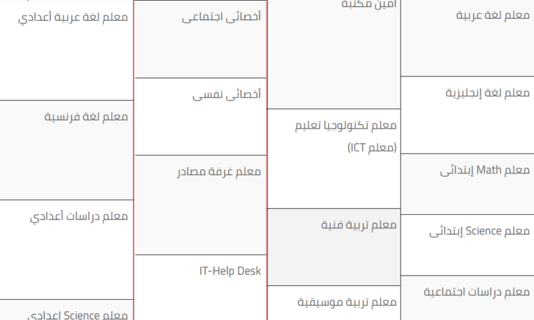 إعلان وظائف للمدارس اليابانية المصرية التخصصات: العربية، الإنجليزية، الفرنسية، الفنية، التربية البدنية، الكمبيوتر، الدراسات، العلوم، علم النفس.

