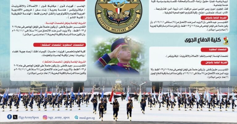 للعمل كضباط في القوات المسلحة.. إعلان قبول دفعة جديدة بالكلية الحربية وخريجي الجامعات الحكومية والخاصة وحاملي المؤهلات العليا والتقديم يبدأ في 27 يوليو 2024

