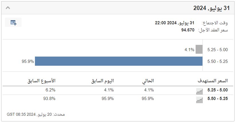 أداة مراقبة أسعار الفائدة