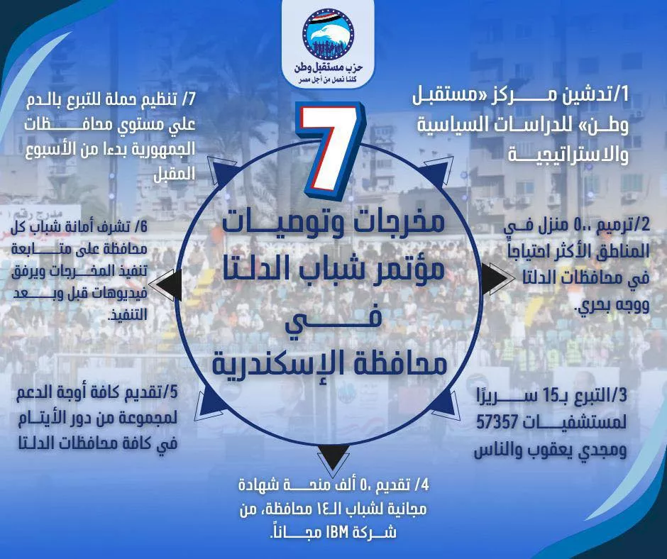 مؤتمر شباب دلتا 